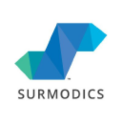 Surmodics, Inc. Share Price